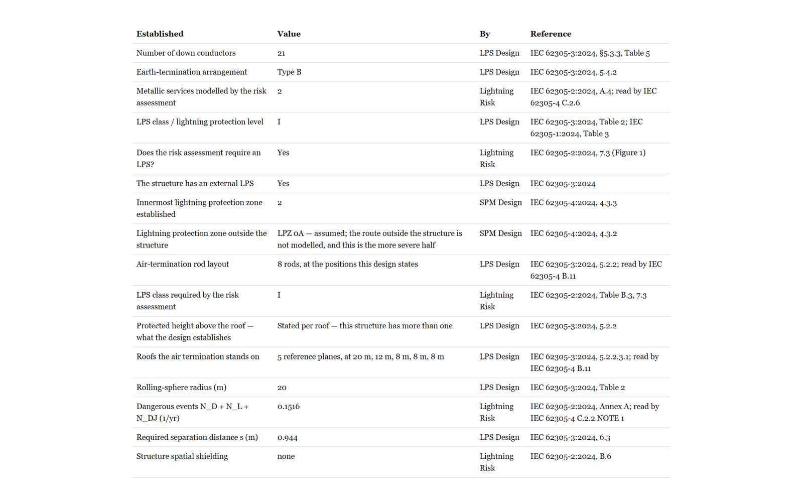 The sample dossier basis table: shared values, source studies and clause references.